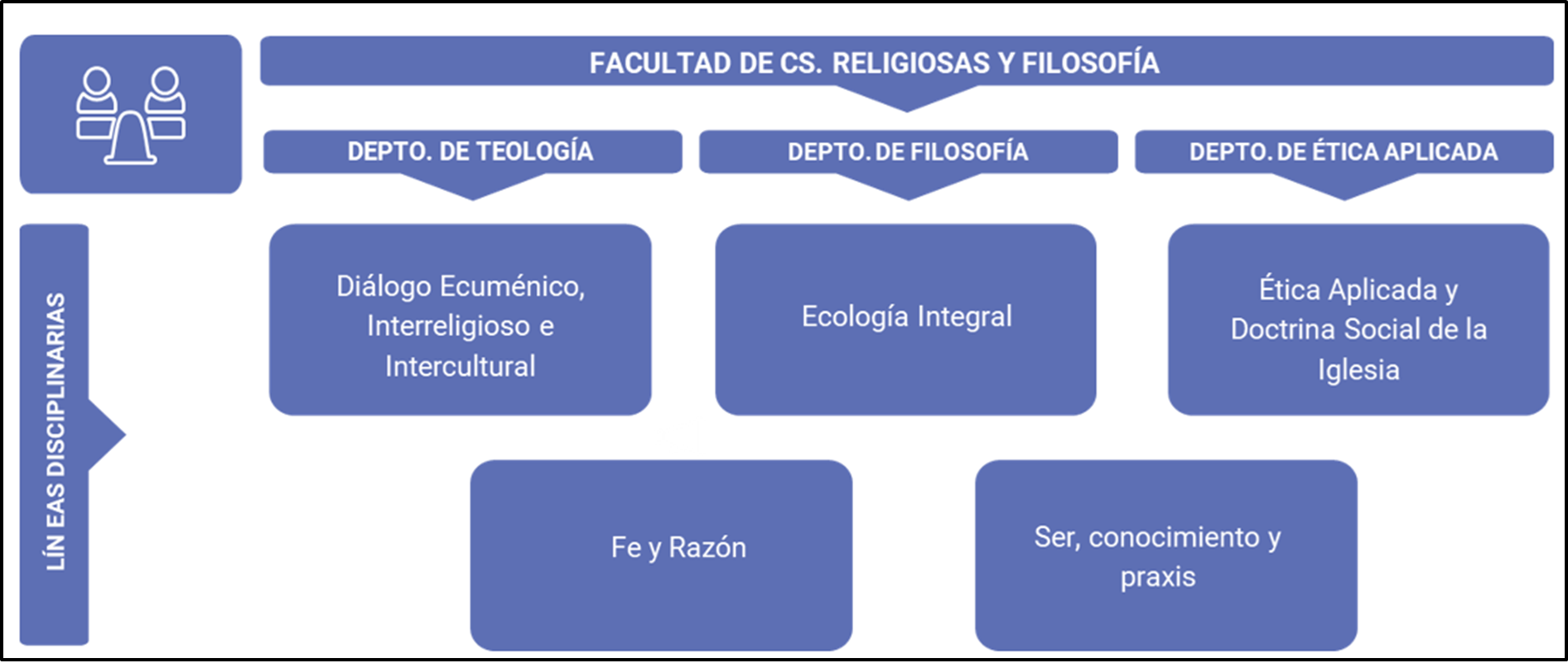 lineas de Investigación